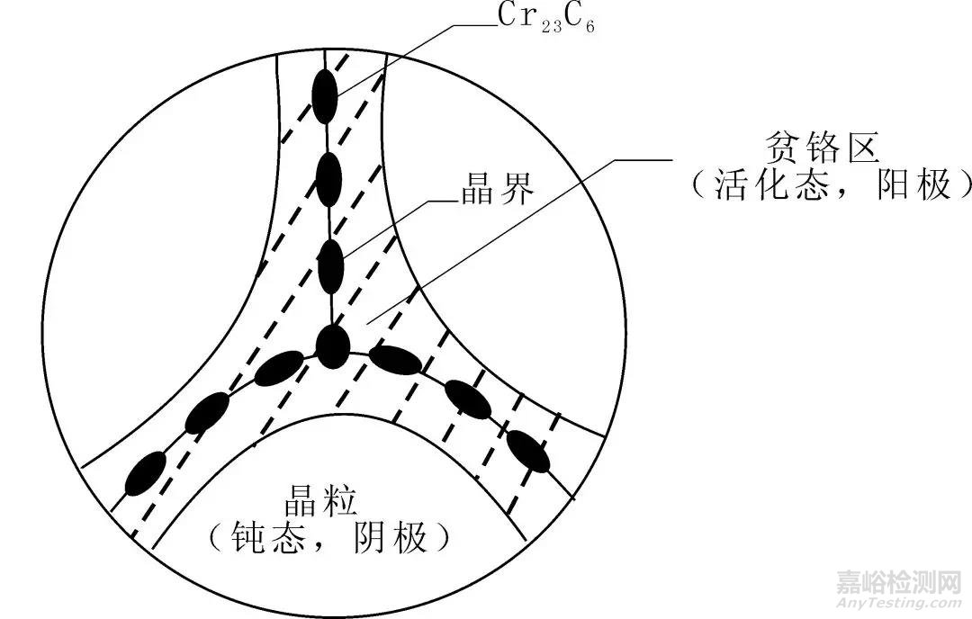 影響奧氏體不銹鋼抗腐蝕性的關(guān)鍵因素--熱處理