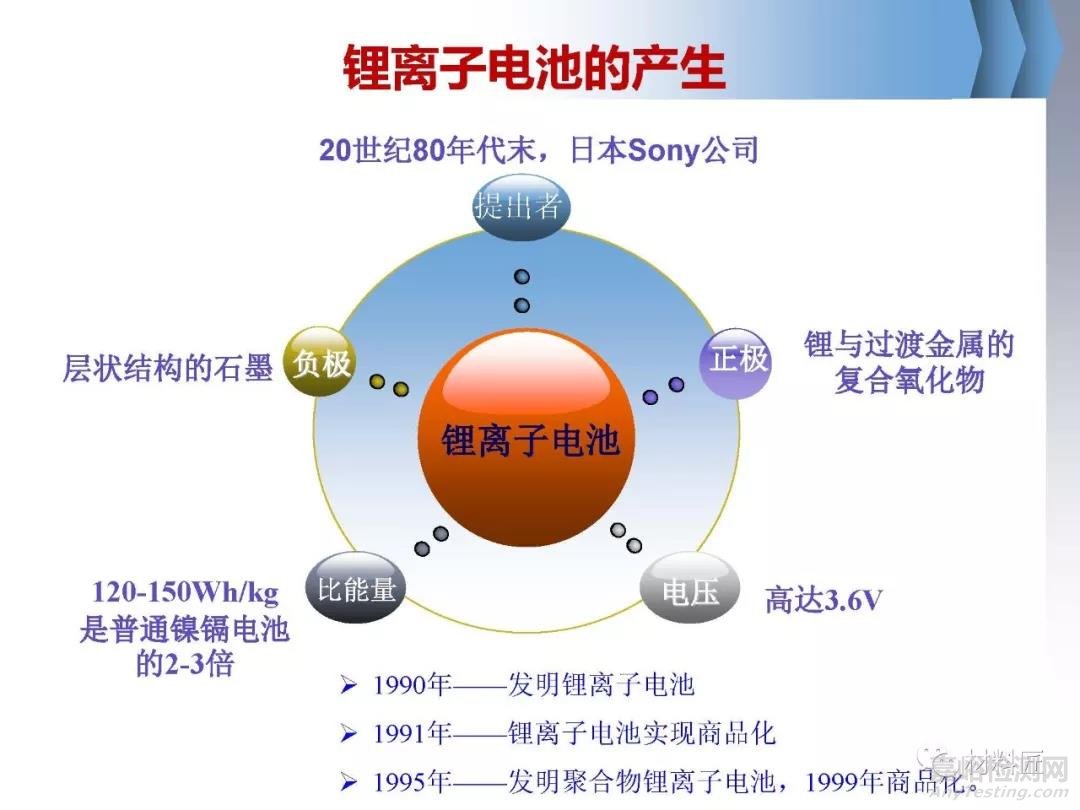 鋰離子電池產(chǎn)生及相關(guān)專(zhuān)業(yè)術(shù)語(yǔ)簡(jiǎn)介