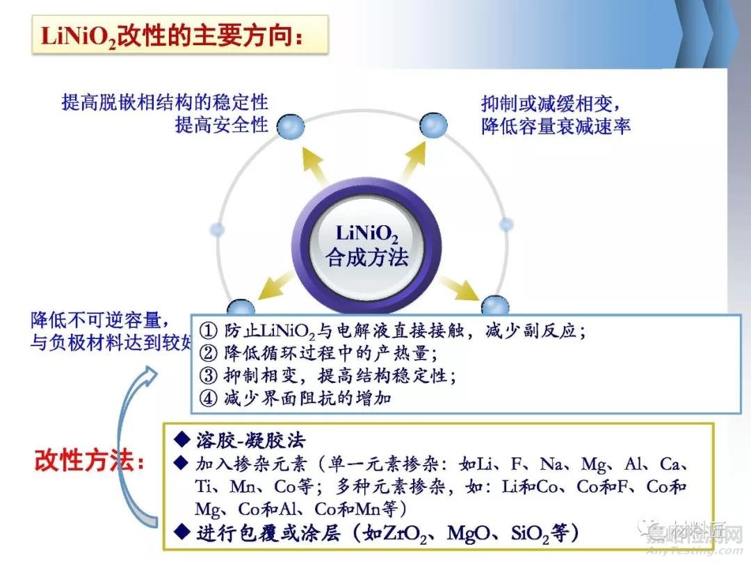 鋰離子電池正極材料LiNiO2制備方法及改良