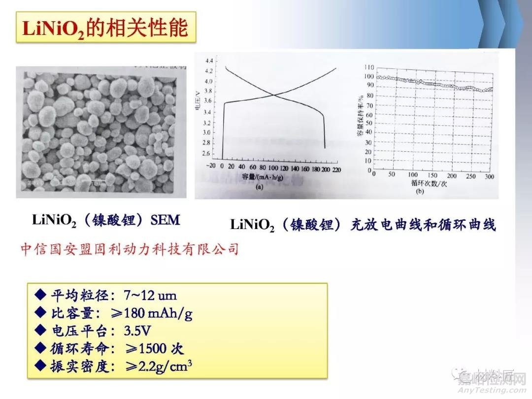 鋰離子電池正極材料LiNiO2制備方法及改良