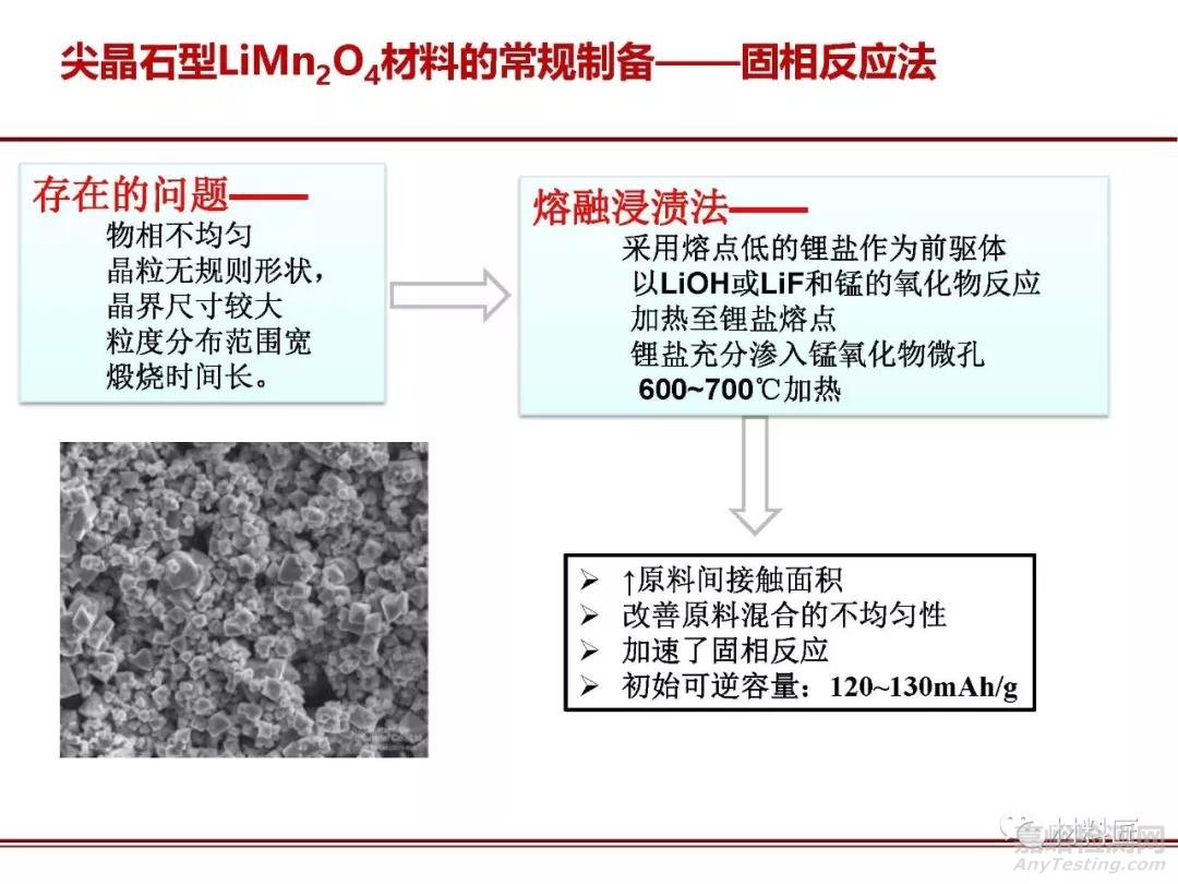 鋰離子電池正極材料錳酸鋰制備方法