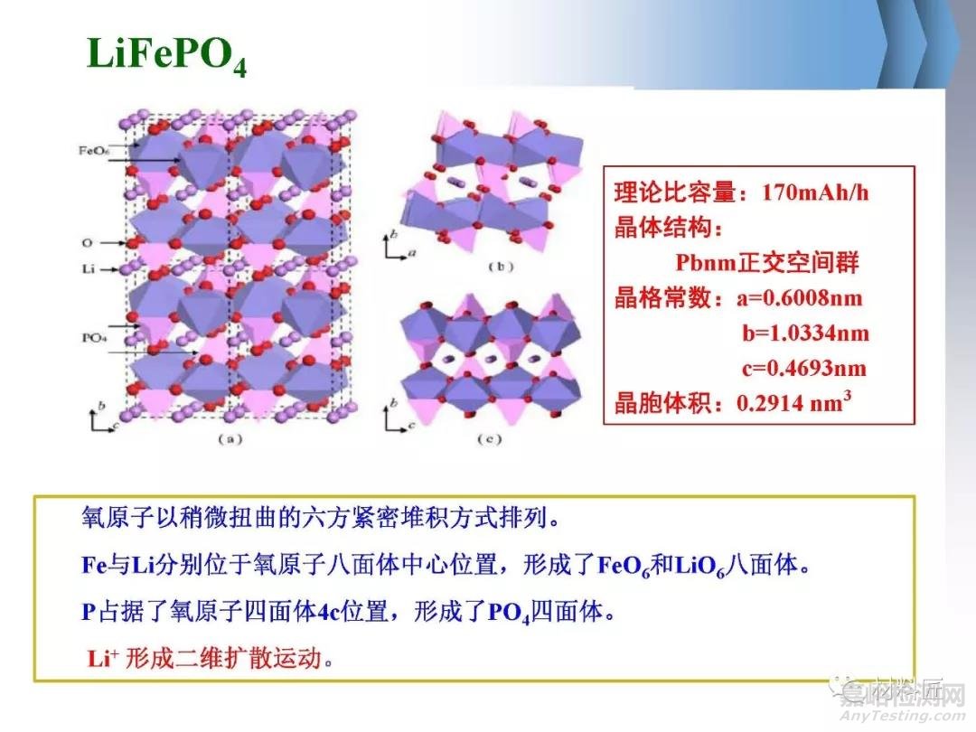 鋰離子電池正極材料磷酸鐵鋰制備方法