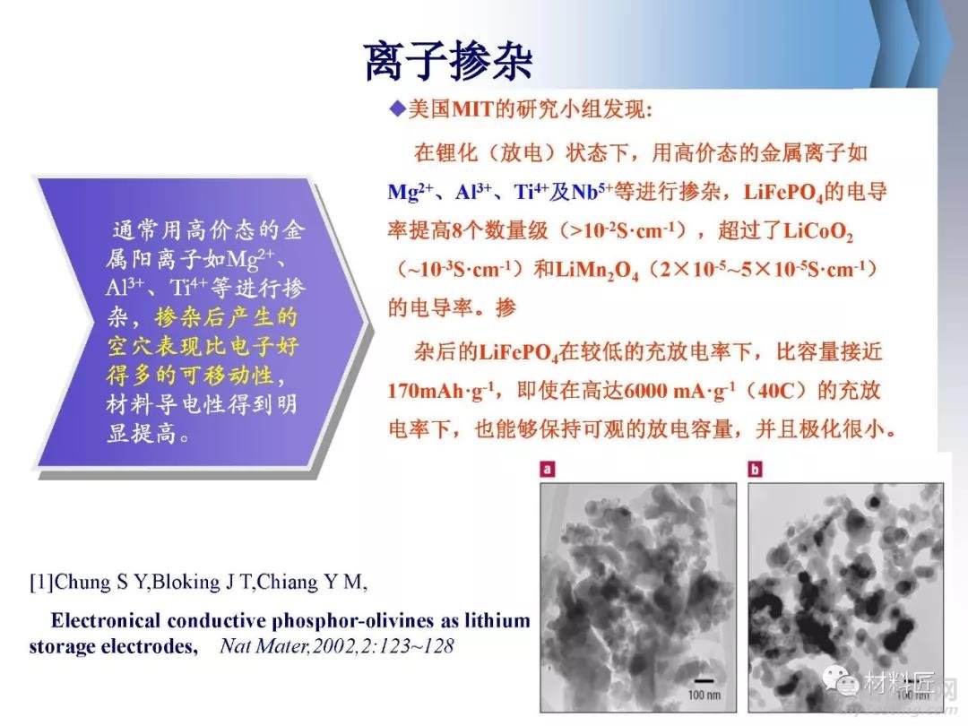 鋰離子電池正極材料磷酸鐵鋰制備方法