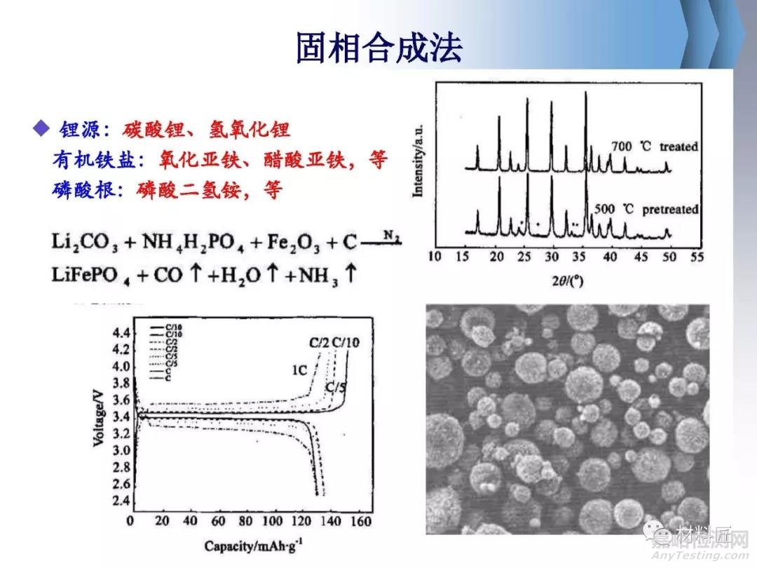 鋰離子電池正極材料磷酸鐵鋰制備方法