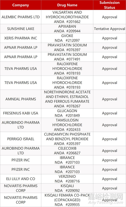 【藥研日?qǐng)?bào)0912】京新藥業(yè)辛伐他汀片通過一致性評(píng)價(jià) | 強(qiáng)生新機(jī)制抗抑郁藥公布關(guān)鍵III期研究數(shù)據(jù)...