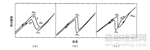 如何使用膨脹儀來檢測金屬膨脹系數(shù)