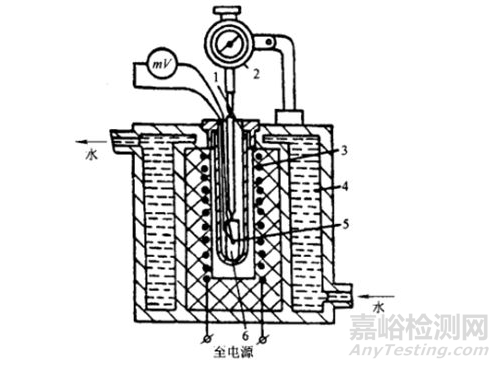 如何使用膨脹儀來檢測金屬膨脹系數(shù)