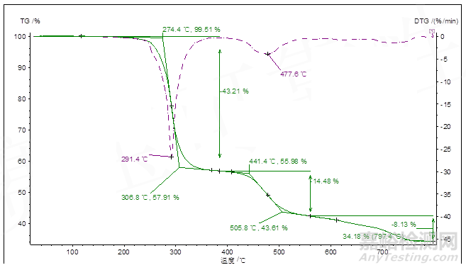 紅外光譜圖相同的高分子材料，材質(zhì)就一致嗎？