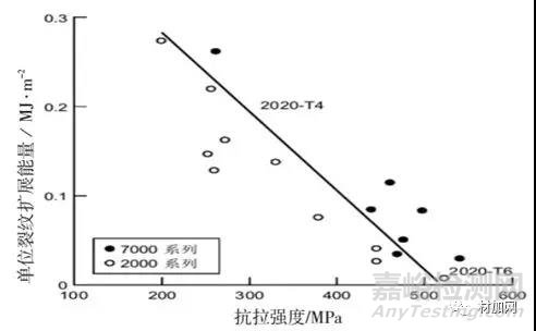 Al-Li合金歷史、現(xiàn)狀及發(fā)展趨勢