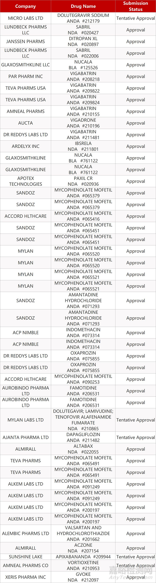 【藥研日?qǐng)?bào)0916】衛(wèi)材終止阿爾茨海默病新藥的兩項(xiàng)Ⅲ期研究 | 羅氏PD-L1單藥一線治療NSCLC達(dá)OS終點(diǎn)...