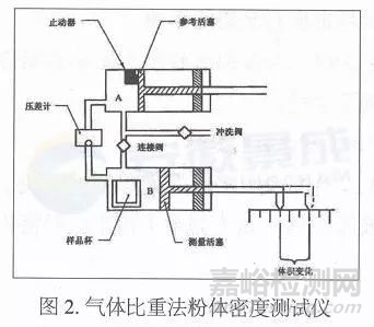 粉末涂料的密度檢測方法