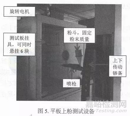 粉末涂料的密度檢測方法