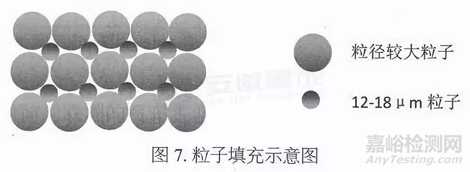 粉末涂料的密度檢測方法