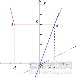 構(gòu)成藥物分析中的檢測(cè)方法驗(yàn)證需要做到哪些事項(xiàng)?