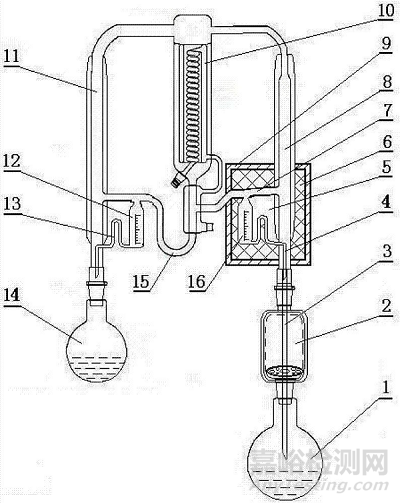 人造板材甲醛釋放量的檢測(cè)方法綜述