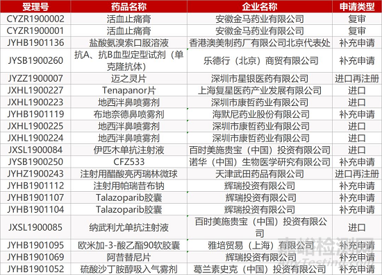 【藥研日報0917】《自然》:CAR-T細胞療法還有可能治療心臟病 | 新基創(chuàng)新療法顯著提高總生存期...