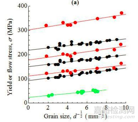 金屬材料的晶粒細(xì)化方法 