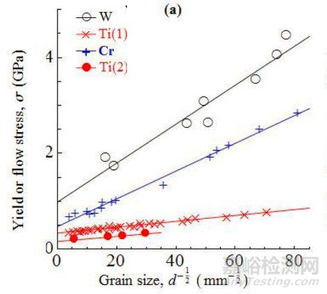 金屬材料的晶粒細(xì)化方法 