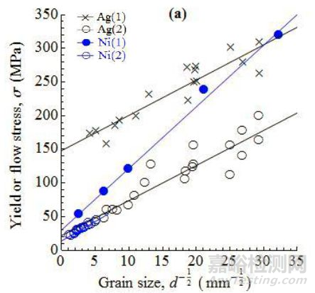 金屬材料的晶粒細(xì)化方法 