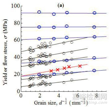 金屬材料的晶粒細(xì)化方法 