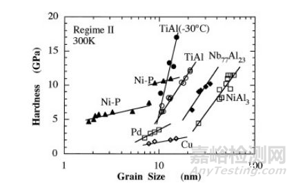 金屬材料的晶粒細(xì)化方法 
