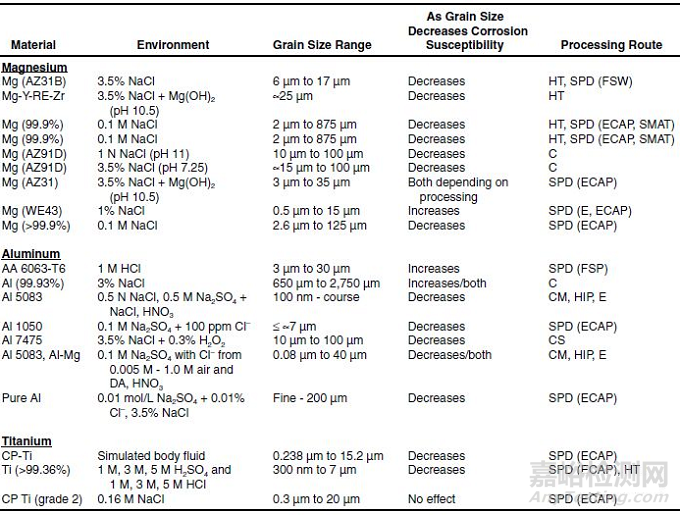 金屬材料的晶粒細(xì)化方法 
