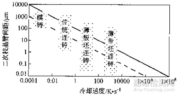 金屬材料的晶粒細(xì)化方法 