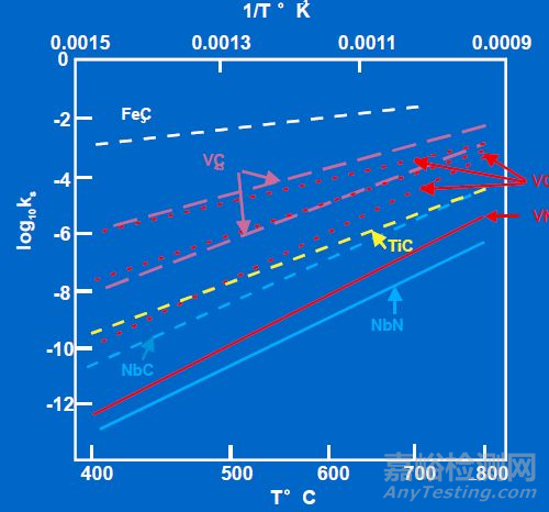 金屬材料的晶粒細(xì)化方法 