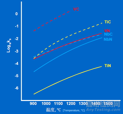 金屬材料的晶粒細(xì)化方法 