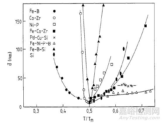 金屬材料的晶粒細(xì)化方法 