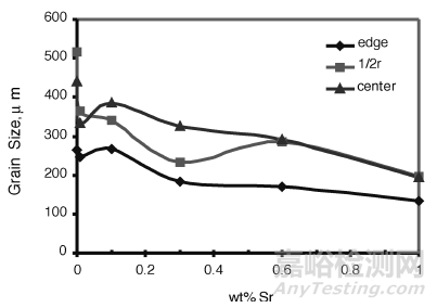 金屬材料的晶粒細(xì)化方法 