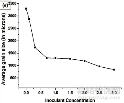 金屬材料的晶粒細(xì)化方法 
