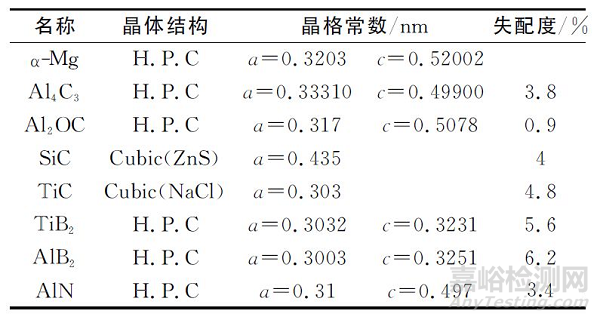 金屬材料的晶粒細(xì)化方法 