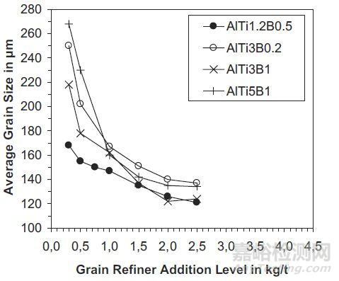 金屬材料的晶粒細(xì)化方法 