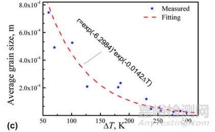 金屬材料的晶粒細(xì)化方法 
