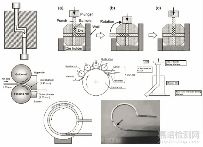 金屬材料的晶粒細(xì)化方法 