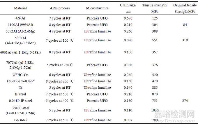 金屬材料的晶粒細(xì)化方法 