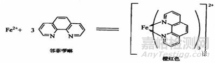 電解液材料的測試方法及標(biāo)準(zhǔn)