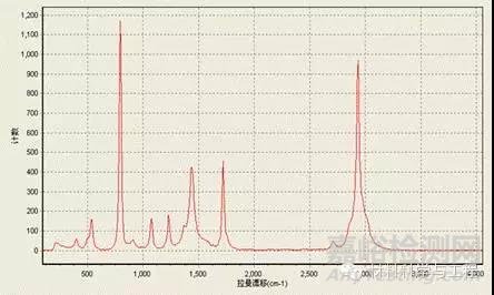 盤點十大測試儀器(下)