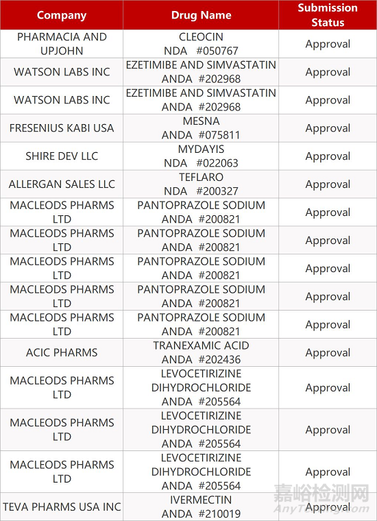 【藥研發(fā)0918】揚子江甲鈷胺片首家通過一致性評價 | 諾華CD20抗體療效優(yōu)于常見療法...