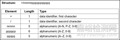 醫(yī)療器械UDI編碼規(guī)則解密——ICCBBA