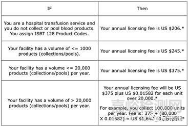 醫(yī)療器械UDI編碼規(guī)則解密——ICCBBA