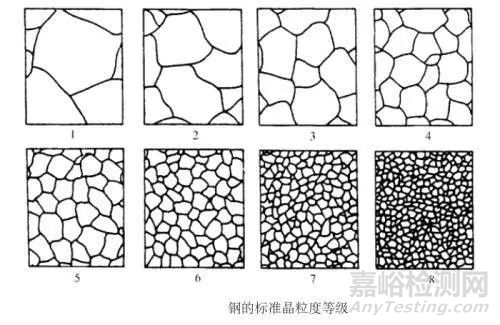 金屬材料如何檢測(cè)晶粒度指標(biāo)？