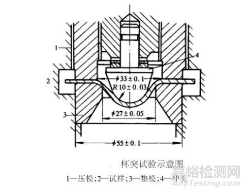 杯突試驗(yàn)檢測(cè)金屬材料斷裂及成形原因