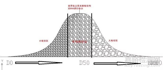 金屬3D打印粉末主要參數(shù)及測定方法