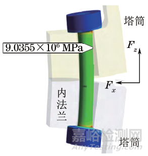 風(fēng)能發(fā)電機(jī)組上高強(qiáng)度螺栓的常見失效形式