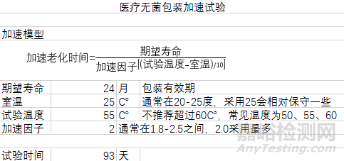 醫(yī)用無菌塑料包裝加速老化試驗