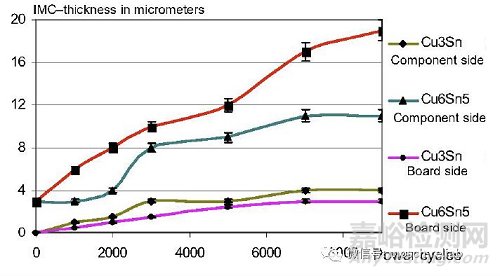 溫度沖擊與開關(guān)循環(huán)試驗(yàn)對(duì)比