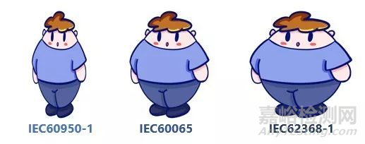IEC62368標(biāo)準(zhǔn)系列之電源軟線(xiàn)應(yīng)力消除