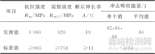 油田鉆鋌斷裂失效分析案例